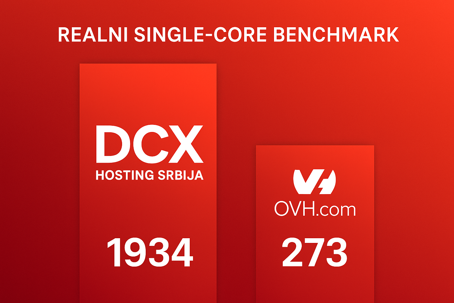 OVH vs DCX comparison
